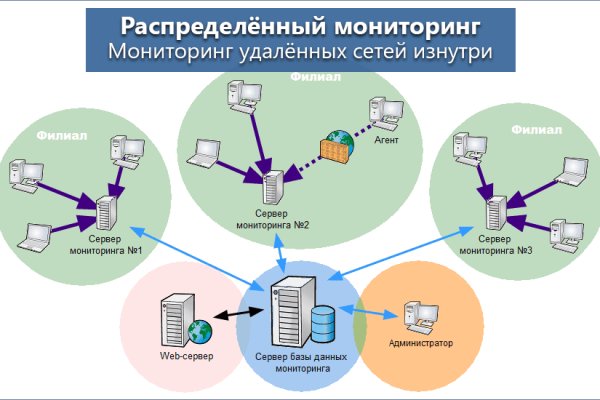 Kraken cc ссылка