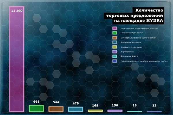 Сайт кракена актуальный